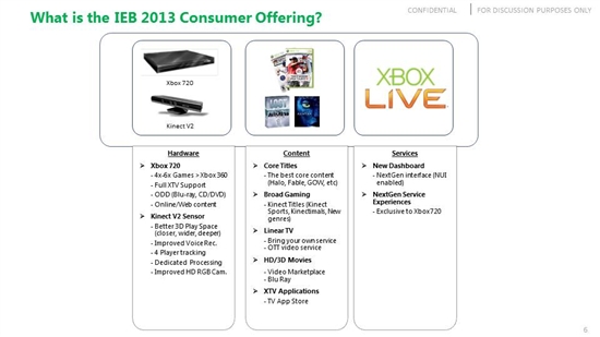 微软Xbox 720文档泄露：299美元售价 带Kinect V2再战十年