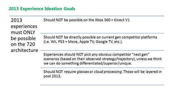 微软Xbox 720文档泄露：299美元售价 带Kinect V2再战十年