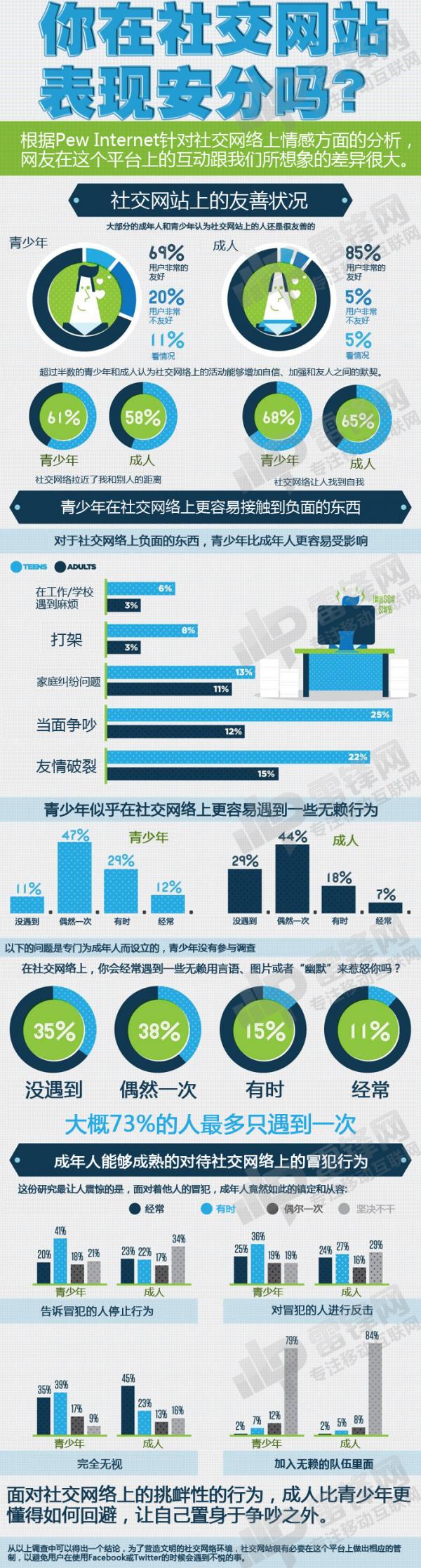 社交网络的另一面