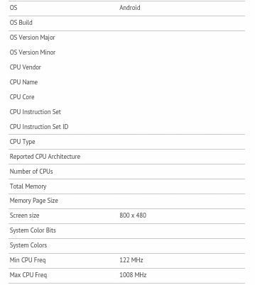 HTC T329W跑分测试曝光