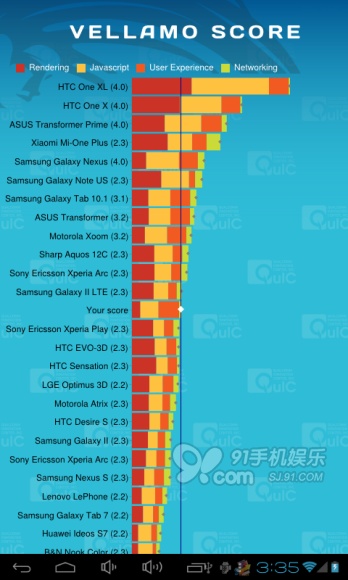 超高性价比7寸平板 杰拓I690评测 