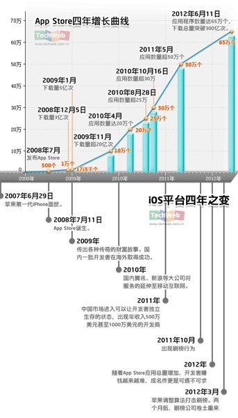 iPhone5遇周期低潮失宠移动市场