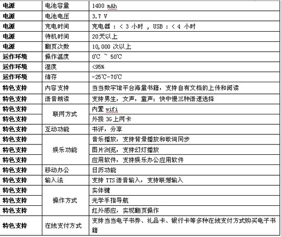 当当阅读器定名为“都看Doucon