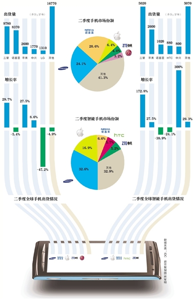 手机江湖活着就有机会