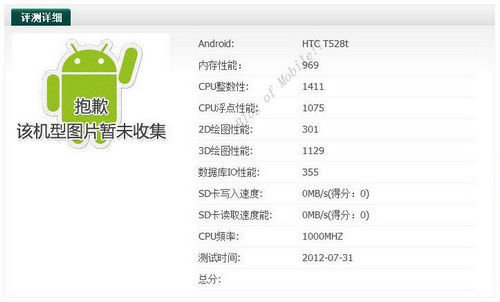 双核HTC T528t首次曝光