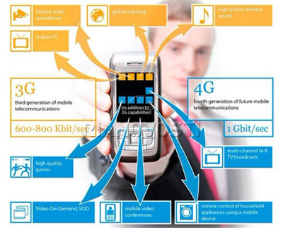 4G网速仍难满足用户