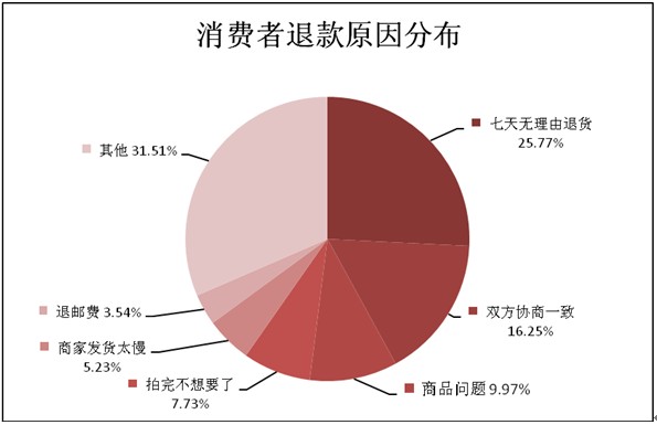 天猫发布服务报告