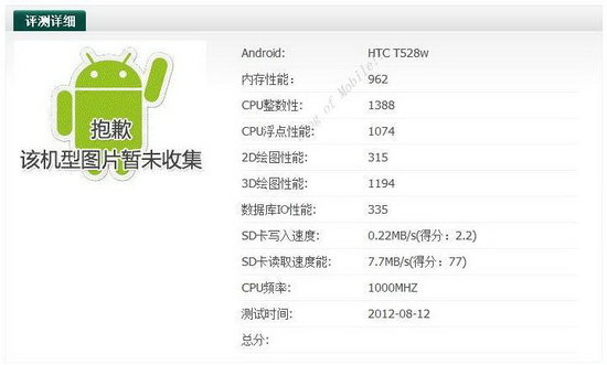 双核HTC T528w配置曝光信息泄露