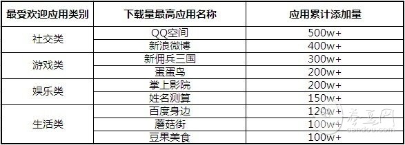 手机浏览器从“内核打假”到“HTML5跑分 意义何在