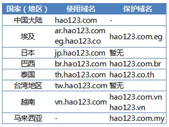 盘点百度国际战略即将进入阿根廷市场