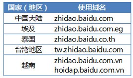 盘点百度国际战略即将进入阿根廷市场