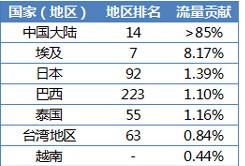 盘点百度国际战略即将进入阿根廷市场