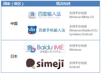 盘点百度国际战略 即将进入阿根廷市场