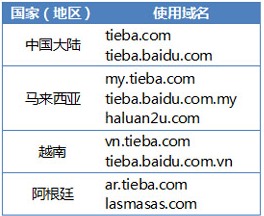 盘点百度国际战略即将进入阿根廷市场