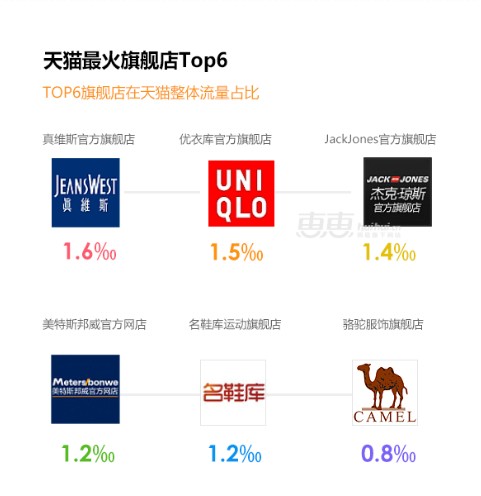 “双十一”报告：电商行业整体流量上涨98%