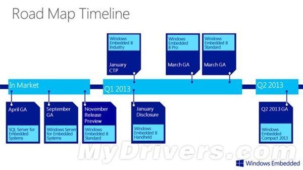 微软：嵌入式Win8系统路线图发布