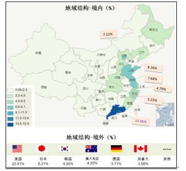 网易数据：邮箱用户高学历 境外用户美国最多