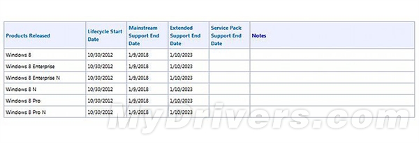 Win8能活多久 答曰：2018