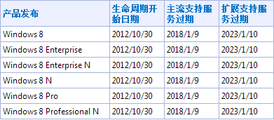 2018 Win8盖棺日