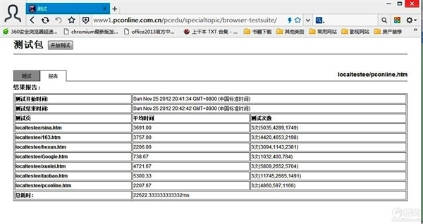 非专业评测：六大浏览器网速PK