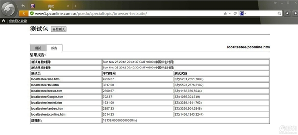 非专业评测：六大浏览器网速PK