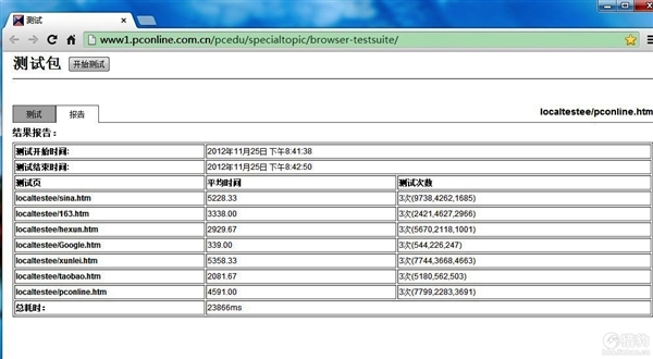 非专业评测：六大浏览器网速PK