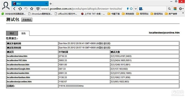 非专业评测：六大浏览器网速PK