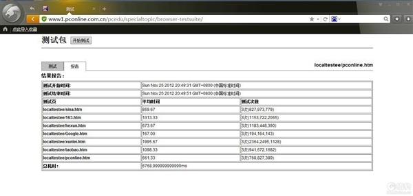 非专业评测：六大浏览器网速PK
