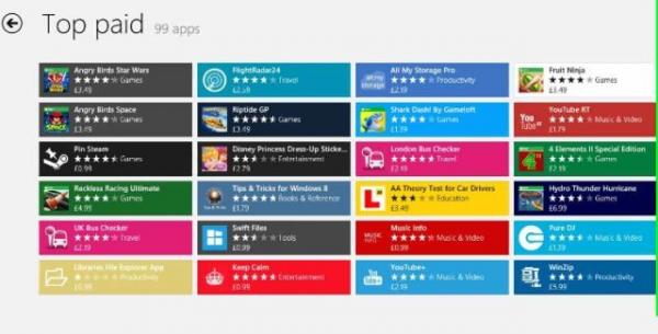 Windows Store新增最受欢迎Win8付费应用列表