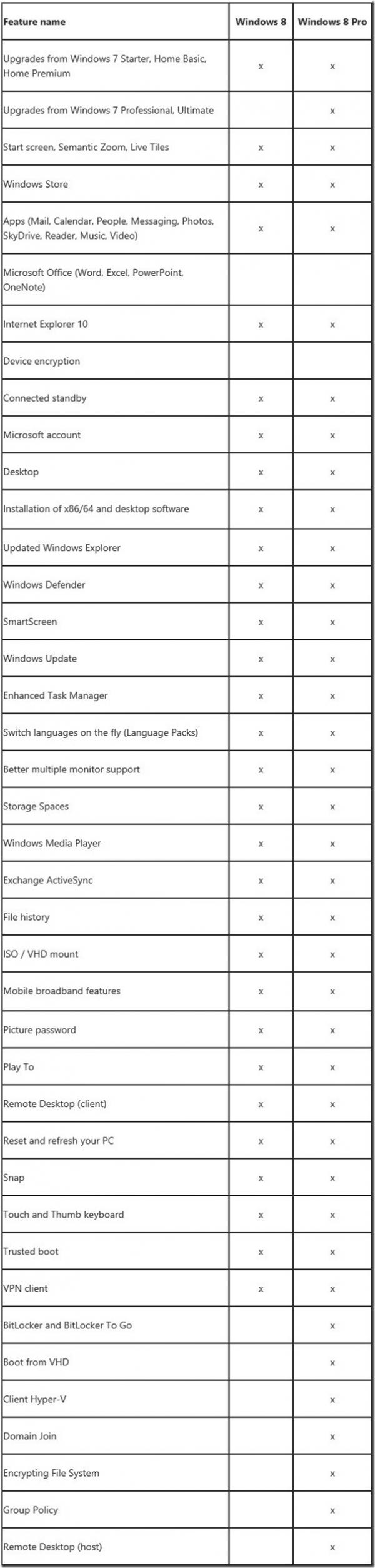 为加强普及 Win8 Pro英国减价至25英镑