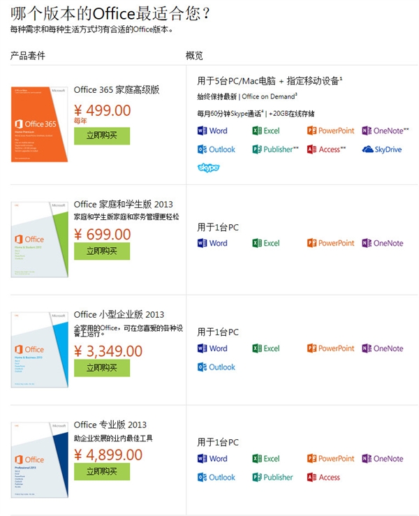 Office 2013四个版本哪个适合你？