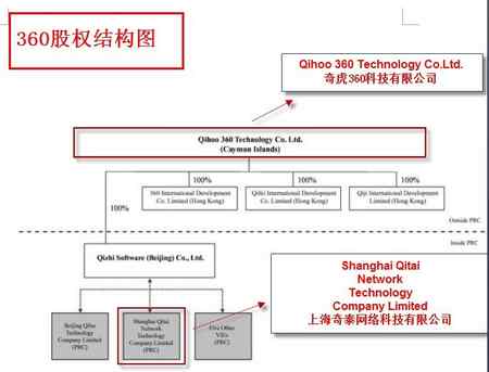 360浏览器偷赚佣金被曝光 遭网店联合抵制