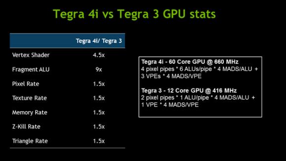 Nvidia白皮书：Tegra 4/Tegra 4i细节参数和性能对比