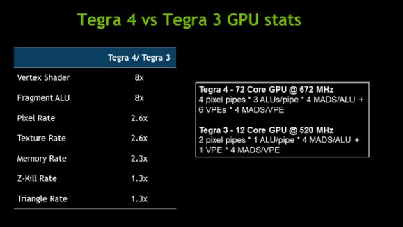Nvidia白皮书：Tegra 4/Tegra 4i细节参数和性能对比