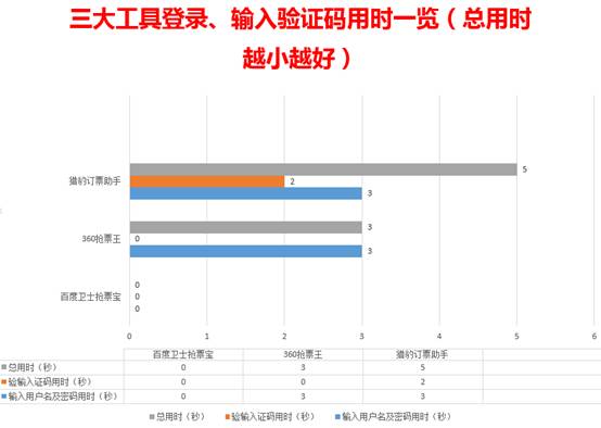 抢票软件大PK 谁是抢票之王？