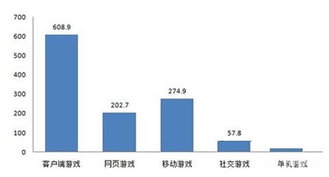 从2014中国游戏产业年会一窥未来市场发展