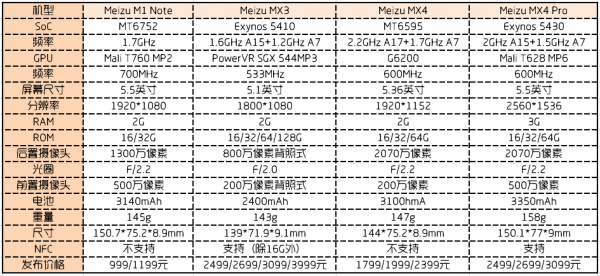 魅蓝Note详细评测