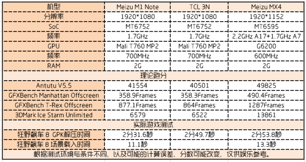 魅蓝Note详细评测