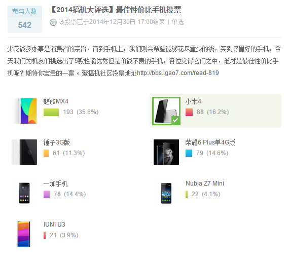 2014手机年度盘点