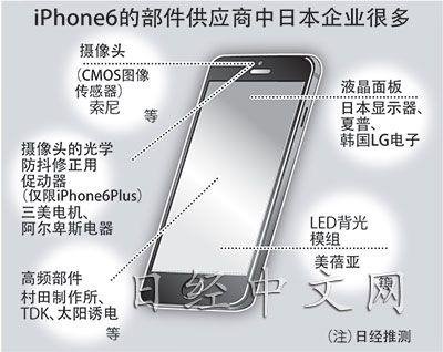 苹果手机iPhone6中的那些“日本制造”