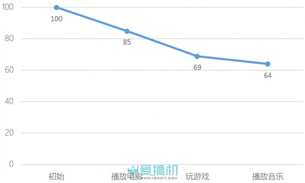 才貌兼修 OPPO R1C评测