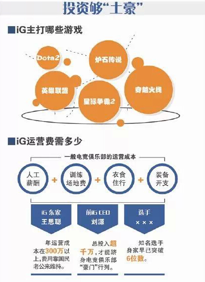 国民老公王思聪的电竞生意经：有钱就是任性