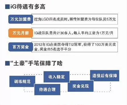 国民老公王思聪的电竞生意经：有钱就是任性