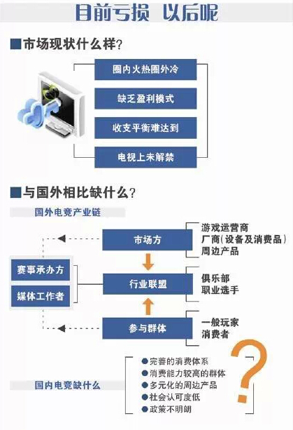 国民老公王思聪的电竞生意经：有钱就是任性