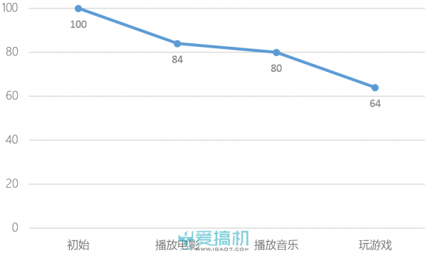 芳颜待世 vivo Y29L评测