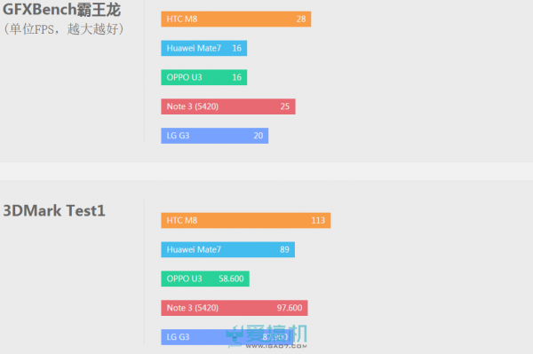 另觅他径 OPPO U3评测