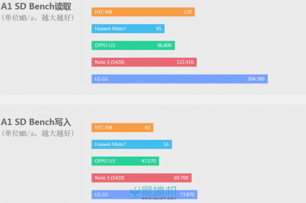 另觅他径 OPPO U3评测