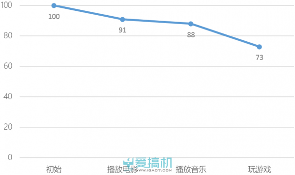 另觅他径 OPPO U3评测