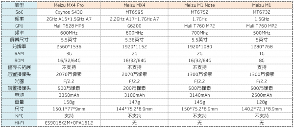 魅族MX4 Pro详细评测