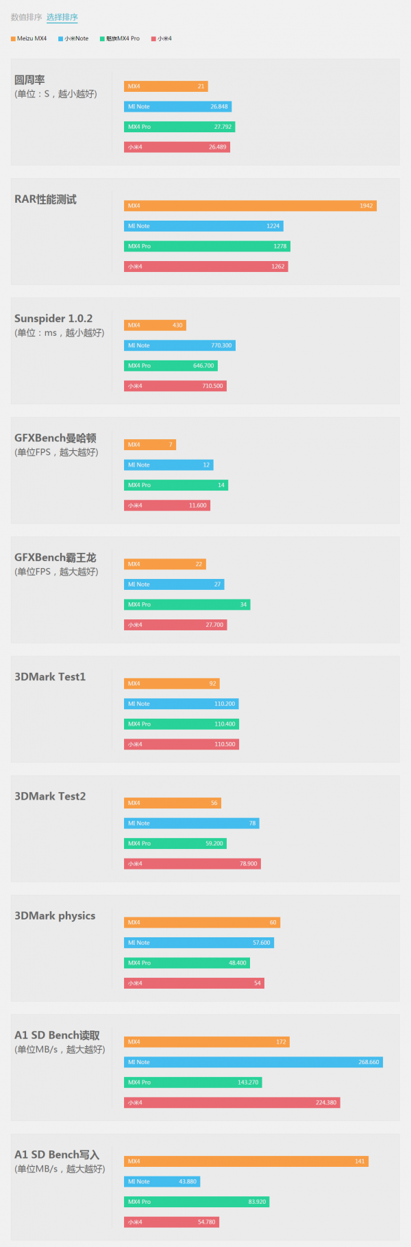 魅族MX4 Pro详细评测